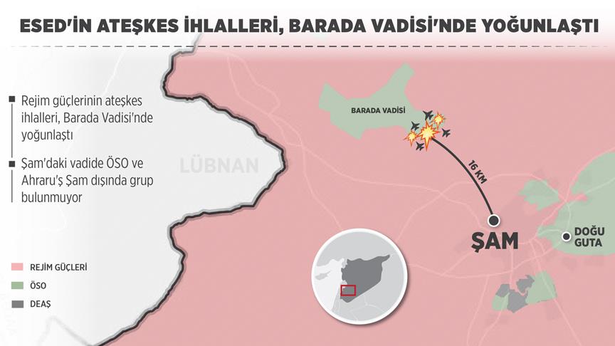 Esed'in ateşkes ihlalleri Barada Vadisi'nde yoğunlaştı