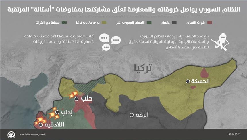 النظام السوري يواصل خروقاته والمعارضة تعلّق مشاركتها بمفاوضات "أستانة" المرتقبة