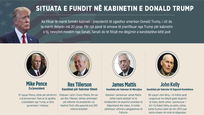 Situata e fundit në kabinetin e Trumpit 