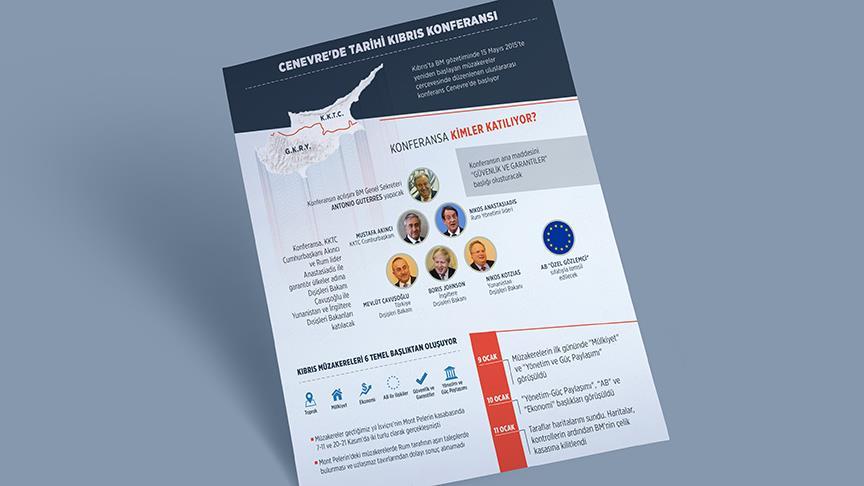 Cenevre'de tarihi Kıbrıs konferansı bugün başlıyor