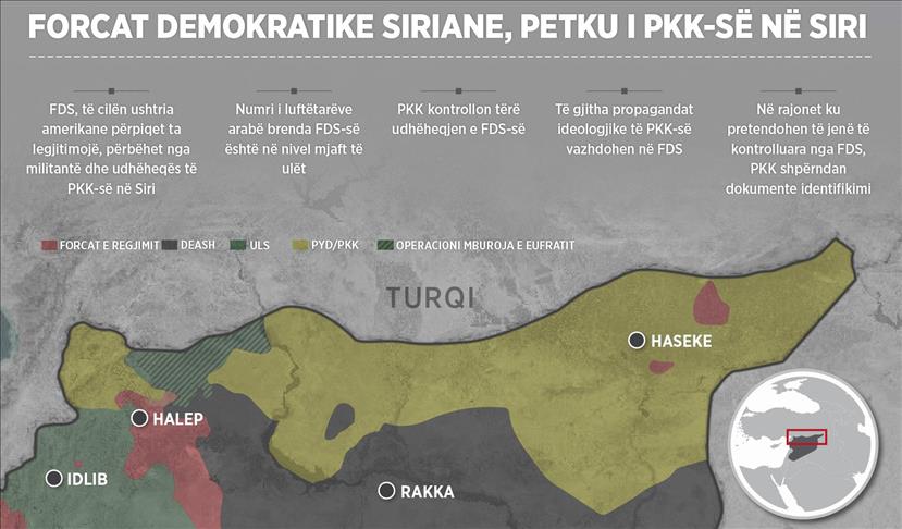 Forcat Demokratike të Sirisë, petku i PKK-së në Siri