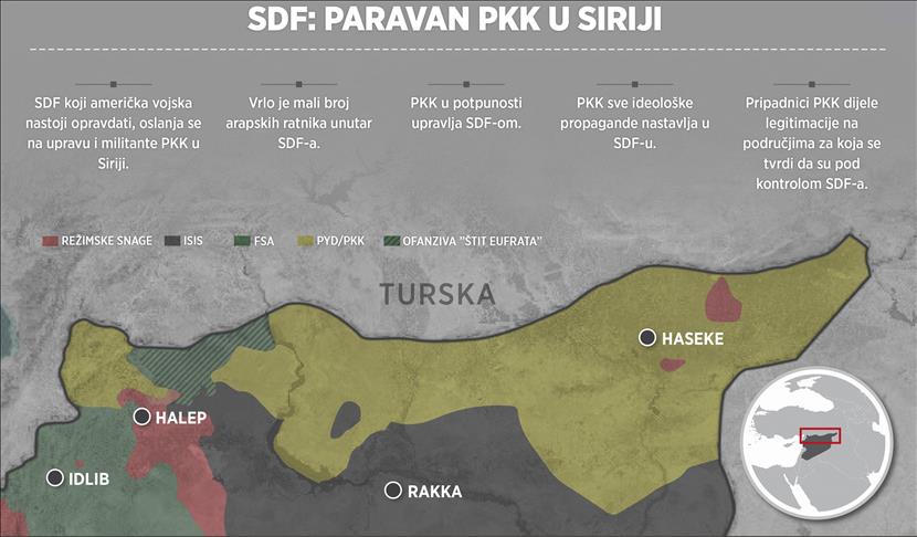 SDF: Paravan terorističke organizacije PKK u Siriji 