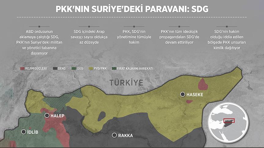 PKK'nın Suriye'deki paravanı: SDG