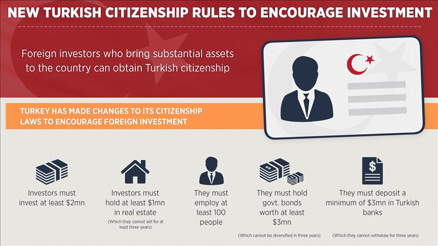 New Turkish citizenship rules to encourage investment