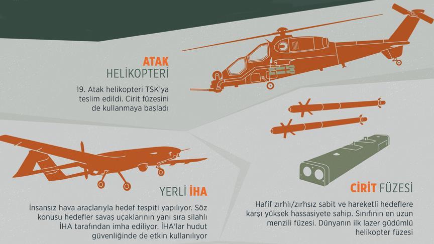 Terörle mücadelede 'yerli silah' dönemi