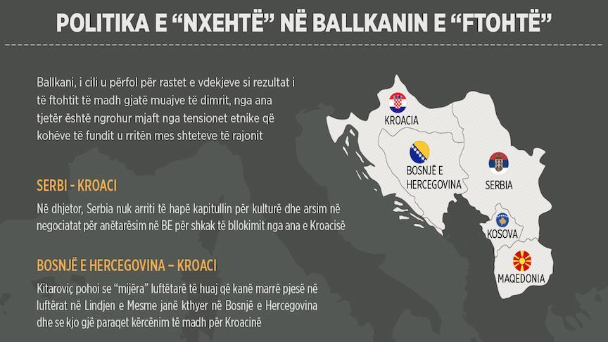 Politika e "nxehtë" në Ballkanin e "ftohtë"