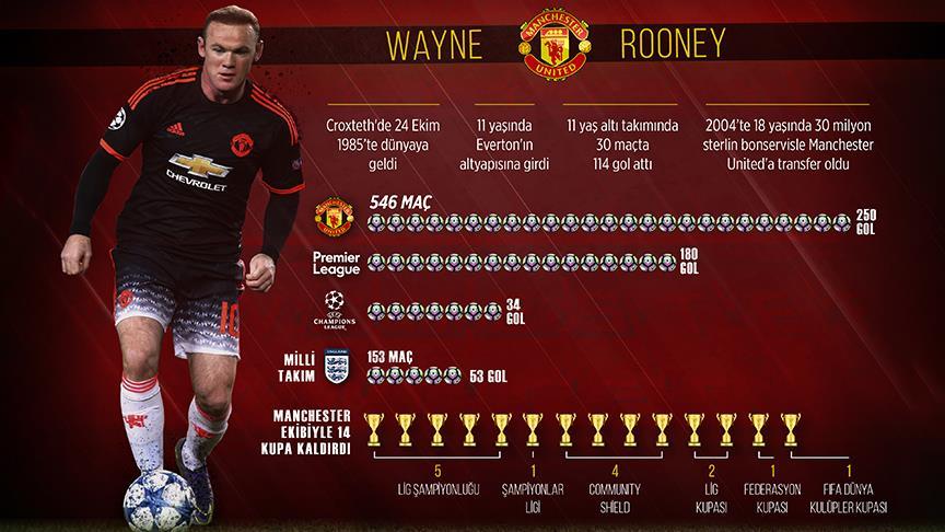 Rooney rekora doymuyor