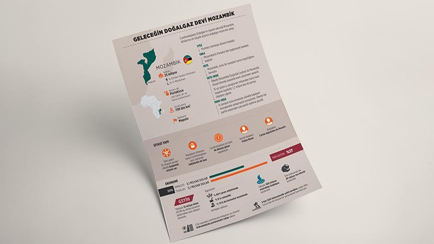 Geleceğin doğalgaz devi: Mozambik