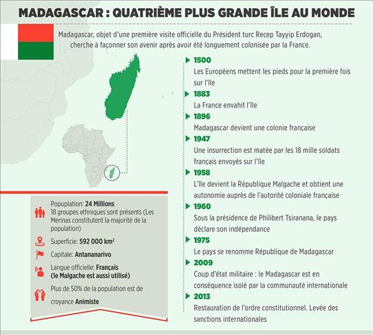 Madagascar, quatrième plus grande île au monde