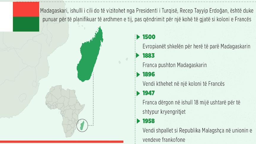  Madagaskari, ishulli i katërt më i madh në botë