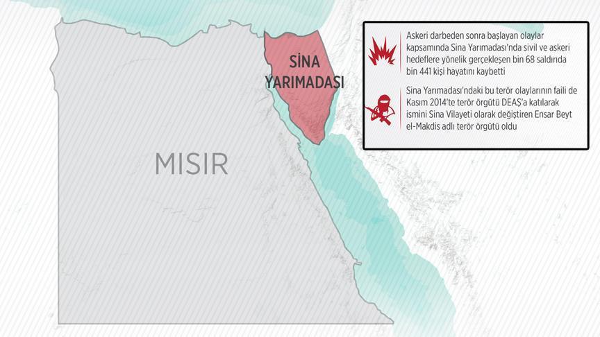 Mısır'da şiddetin merkezi: Sina Yarımadası