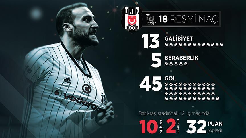Beşiktaş Vodafone Arena'da yenilmiyor
