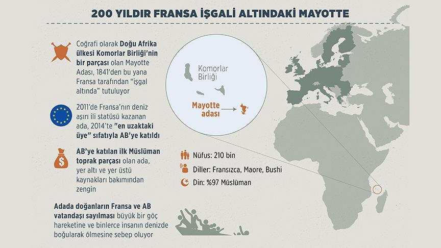 200 yıldır Fransa işgali altındaki Mayotte