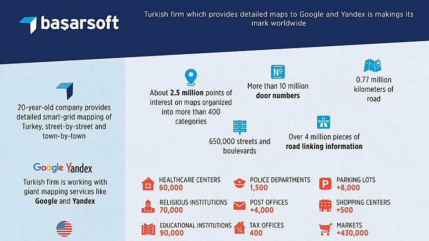 Turkey's Mapbis finding its way to global fame