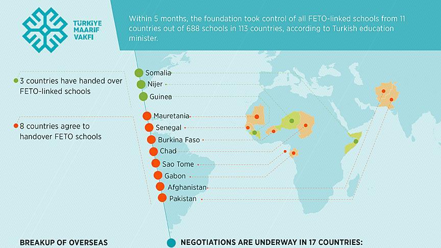 INFOGRAPHIC - Turkey keeps FETO schools overseas under close watch