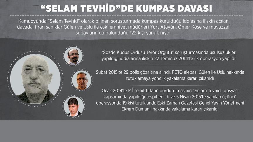 'Selam Tevhid'de kumpas davası 