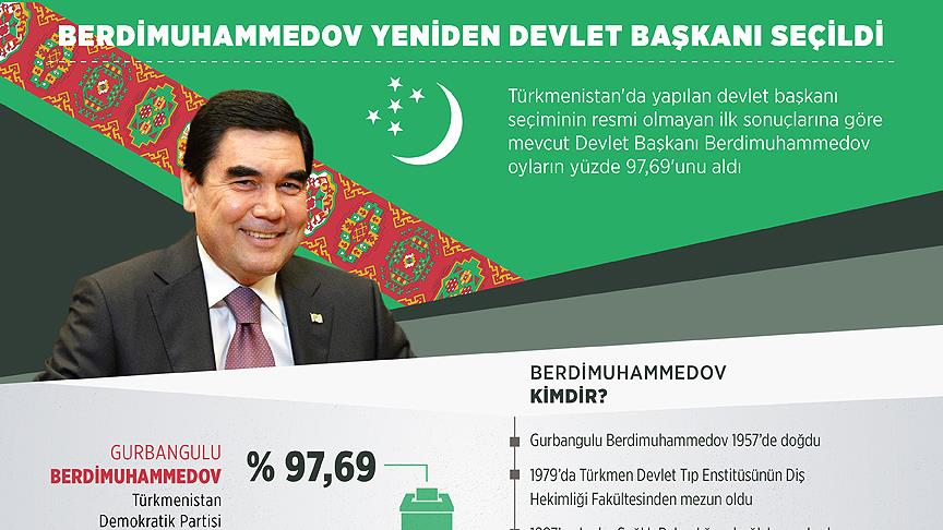 Berdimuhammedov yeniden Devlet Başkanı seçildi