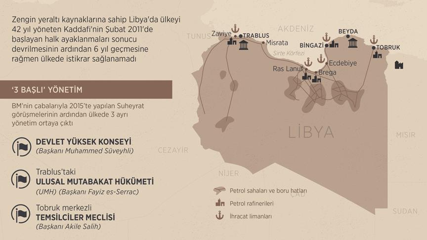Libya'da yönetim kaosu