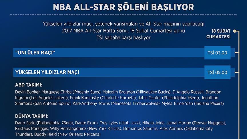 NBA All-Star şöleni başlıyor