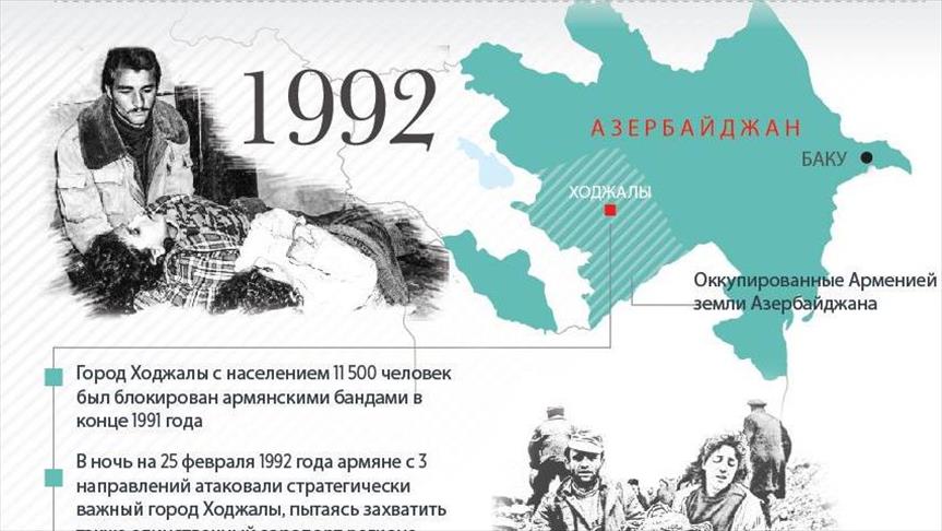 Ходжалы - геноцид и преступление против человечности