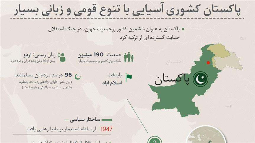 پاکستان؛ کشوری غنی با موقعیتی استراتژیک در آسیا