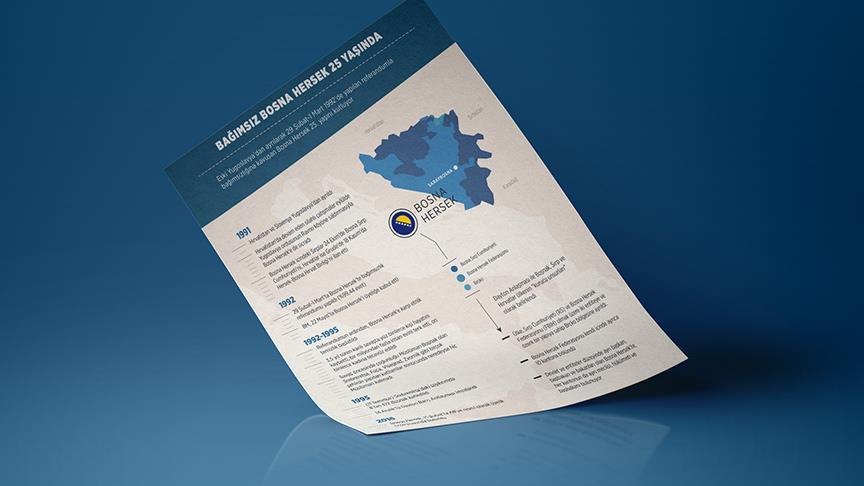 Bağımsız Bosna Hersek 25 yaşında