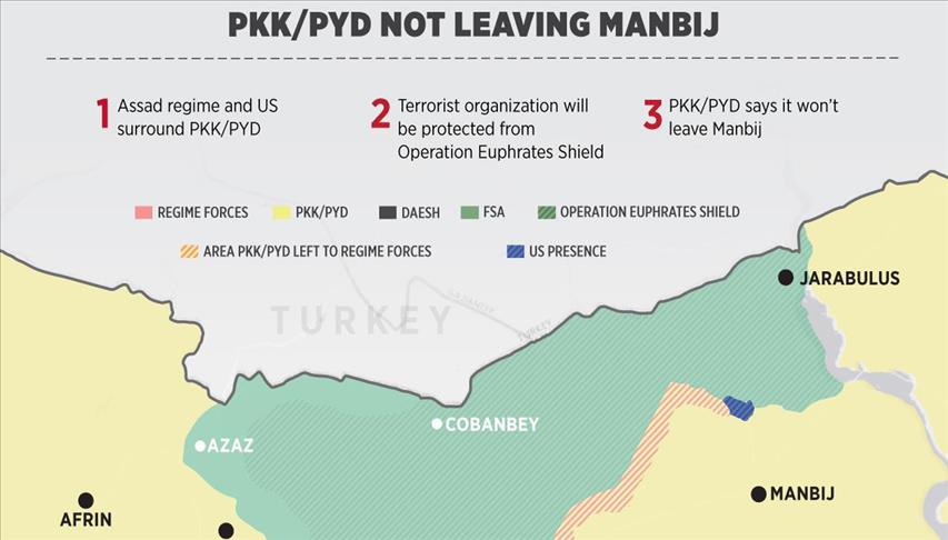 PYD/PKK won’t surrender Manbij, ‘Military Council’ says
