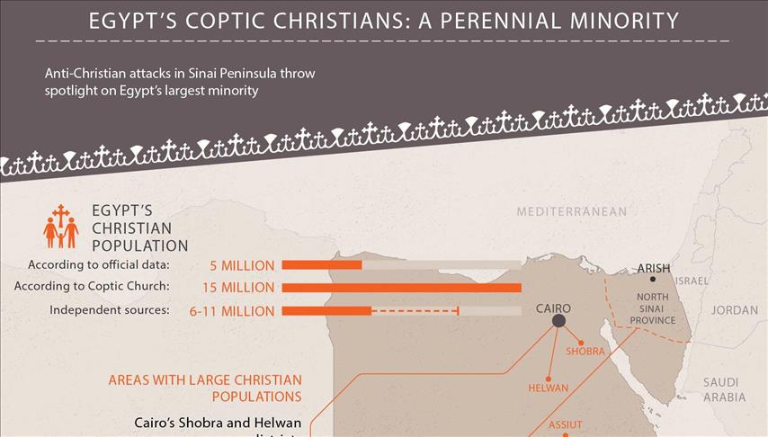 Egypt’s Coptic Christians: A perennial minority