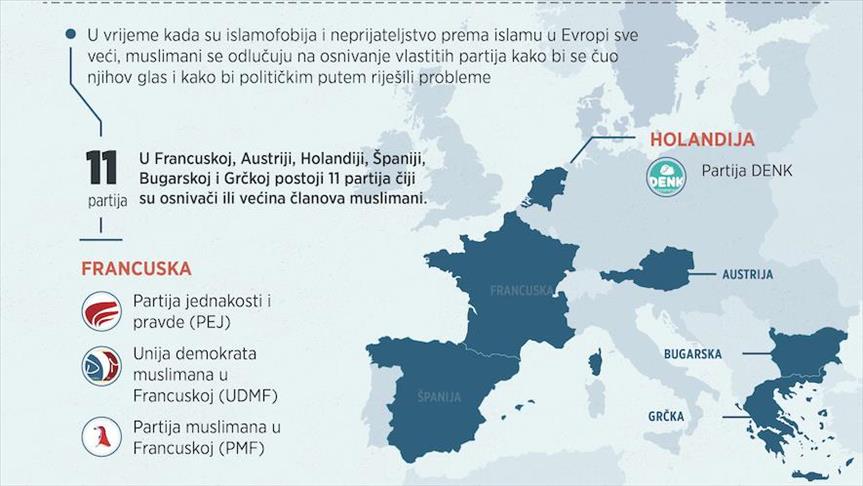 Muslimani u Evropi političkim putem u borbi protiv islamofobije