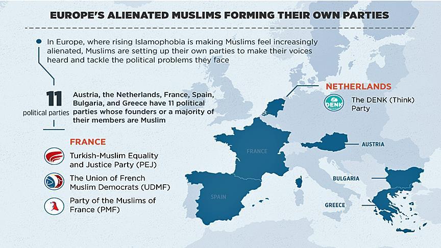 Alienated Muslims in Europe establish their own parties