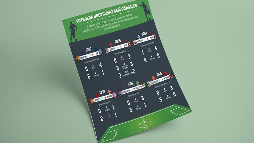 Futbolda unutulmaz 'geri dönüşler'