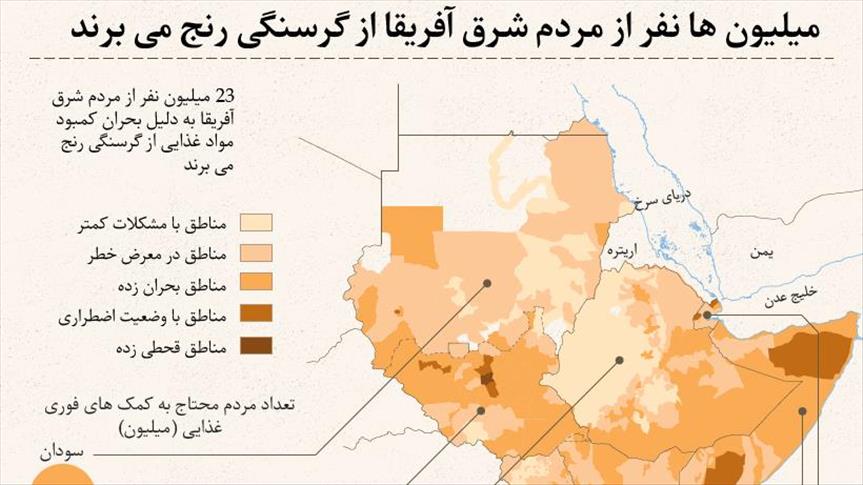 گرسنگی میلیون ها نفر از مردم شرق آفریقا را تهدید می کند 