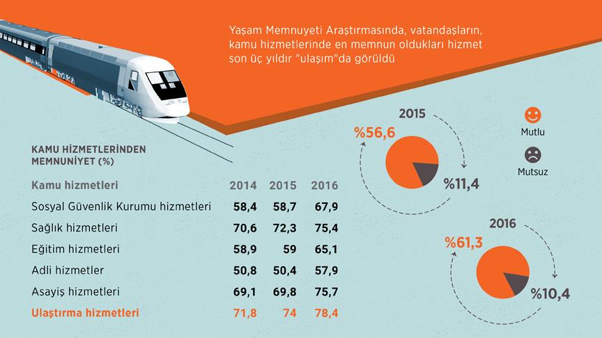 Ulaşım hizmeti yüzleri güldürdü