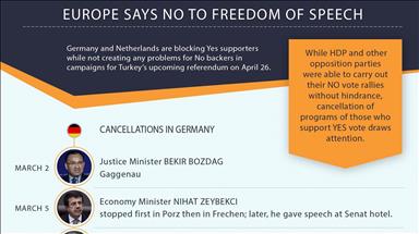 Europe says No to freedom of speech