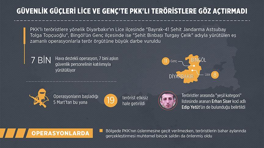 Güvenlik güçleri Lice ve Genç'te teröristlere göz açtırmadı