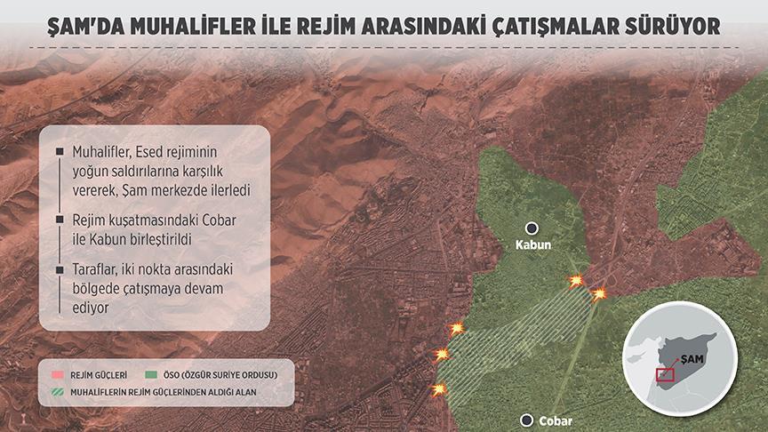 Şam'da muhalifler ile rejim arasındaki çatışmalar sürüyor