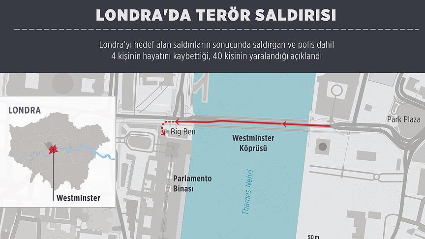 Westminster köprüsü yeniden hizmete açıldı