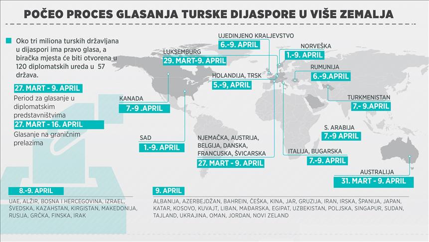 Referendum o ustavnim promjenama u Turskoj: Počeo proces glasanja dijaspore u više zemalja