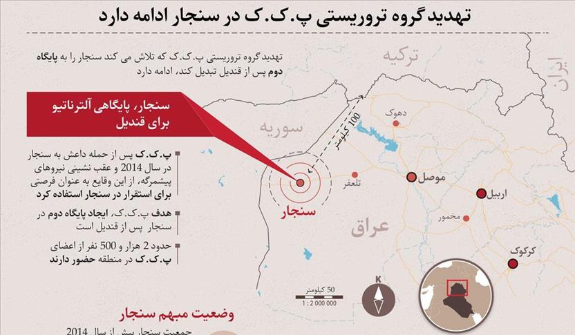 ادامه اشغال سنجار توسط گروه تروریستی پ.ک.ک
