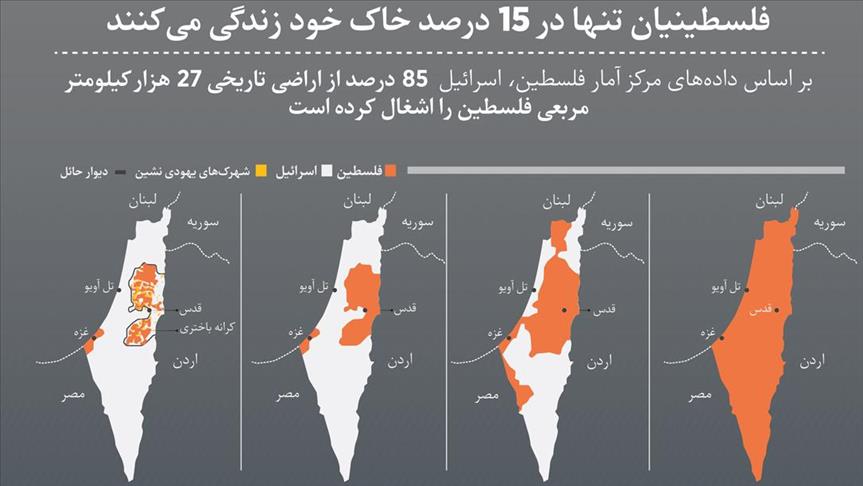 فلسطینیان تنها در 15 درصد سرزمین تاریخی خود زندگی می‌کنند 
