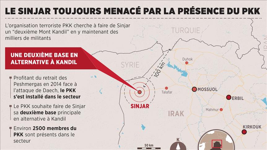 GRAPHIQUE - Le Sinjar toujours menacé par la présence du PKK 