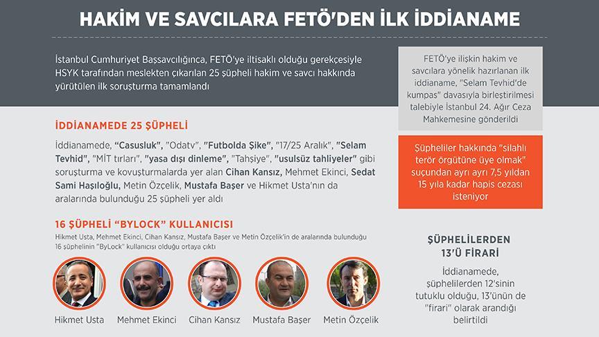 Hakim ve savcılara FETÖ'den ilk iddianamede yeni deliller