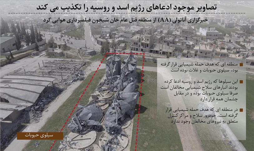 تصاویر هوایی خبرگزاری آناتولی از خان شیخون سوریه