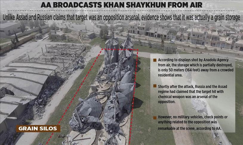 INFOGRAPHICS - Aerial Footage Of Khan Shaykhun Shows Facts Of Attack