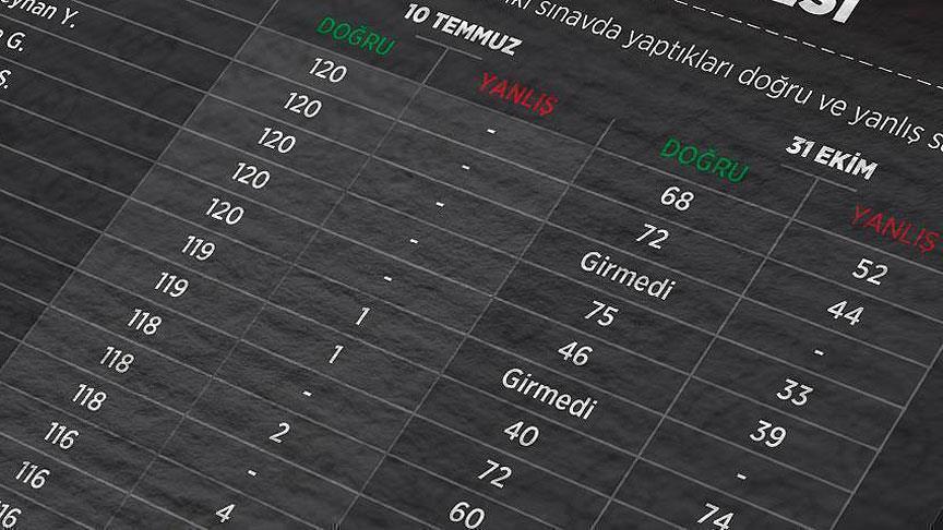 KPSS şüphelisi asker eşleri hakim karşısında