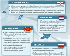 „Очекувајќи коалиција, останаа без влада"