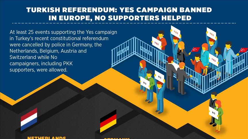 Europe banned Turkish Yes campaigners in referendum