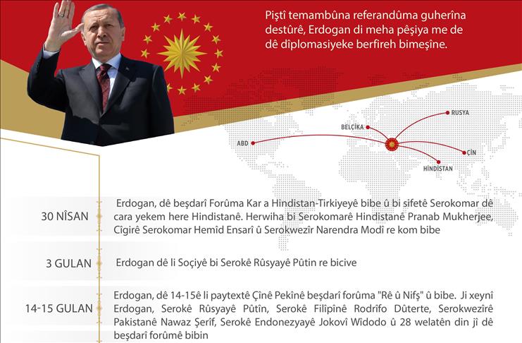 Serokomar Erdogan dê meha gulanê bi lîderên dinyayê re hevdîtinan bike