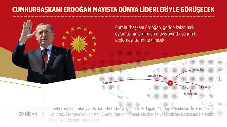 Cumhurbaşkanı Erdoğan mayısta dünya liderleriyle görüşecek