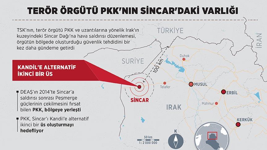 Terör örgütü PKK'nın Kandil'e alternatifi: Sincar